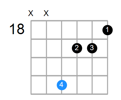 BmMaj7 Chord